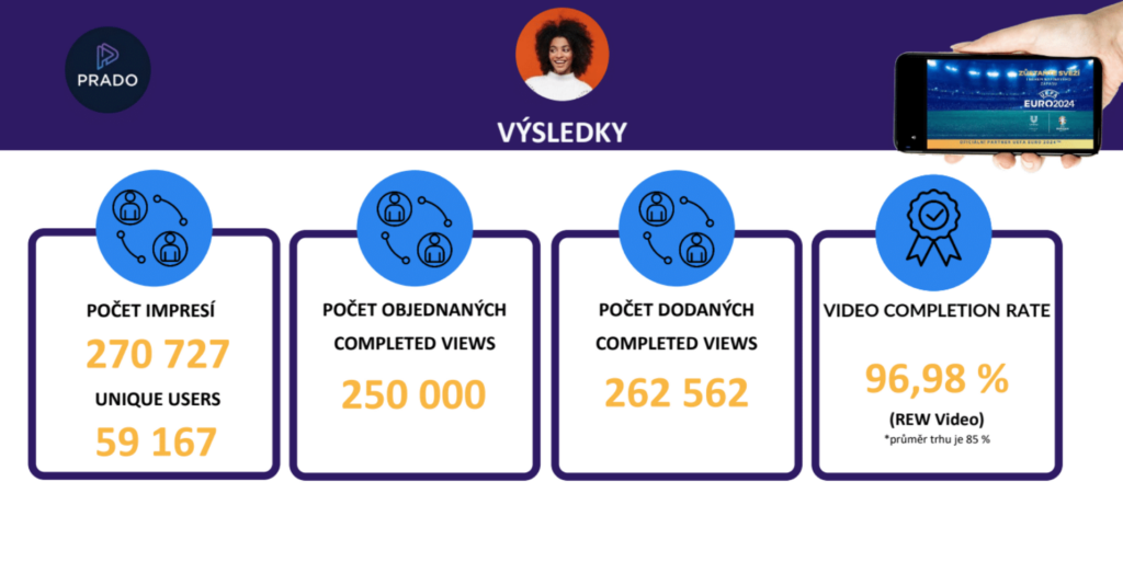 Jak Rexona spojila vědu proti potu s vášní fotbalu na UEFA EURO 2024™