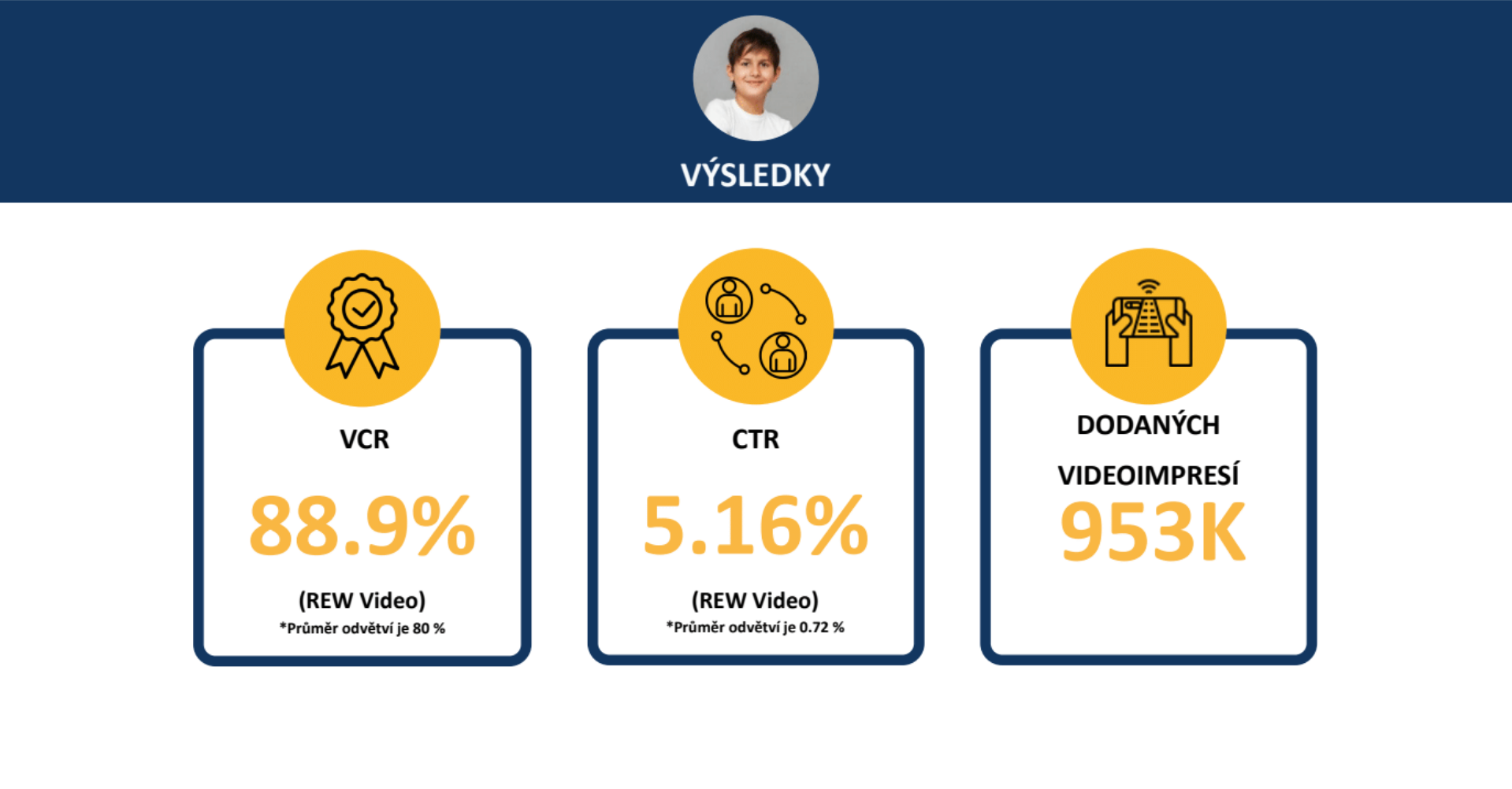 Kampaň Mondelēz - Cadbury Gems ukazuje, jak mobilní hry mění pravidla brand komunikace
